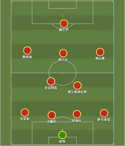 -关于技战术分析：本年度中国足球新趋势的信息