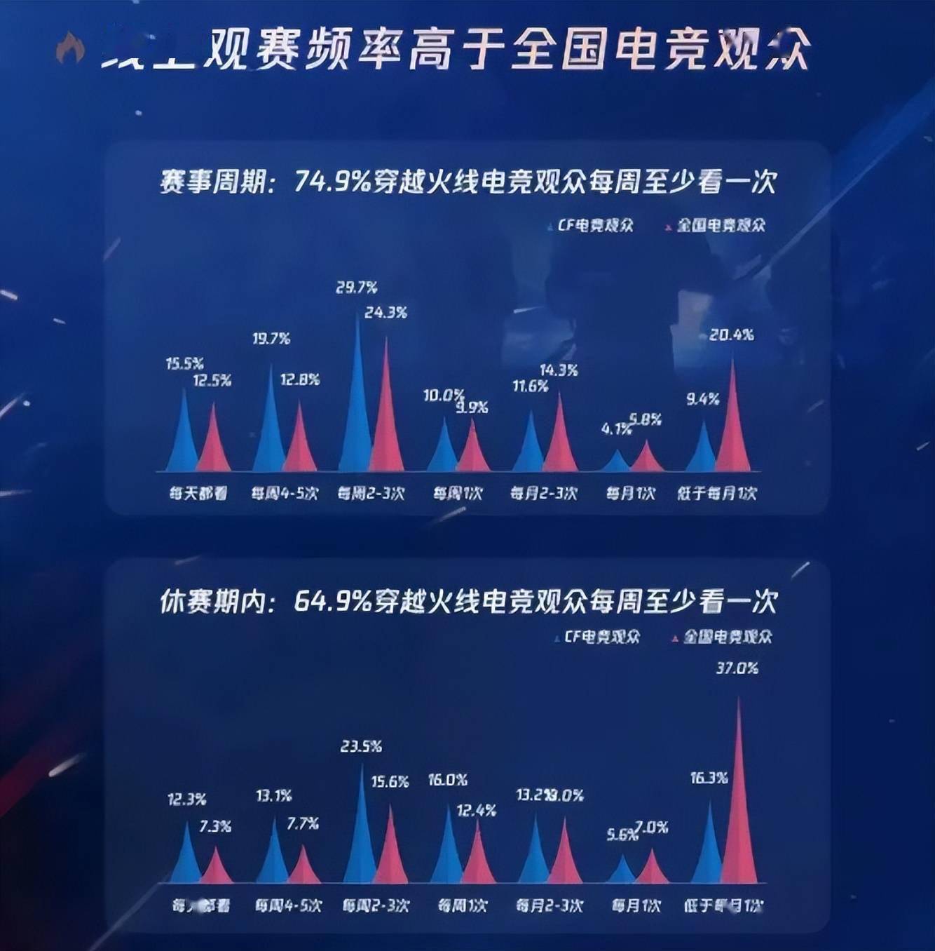 各大电竞赛事票务系统全面升级，保障观赛体验的简单介绍