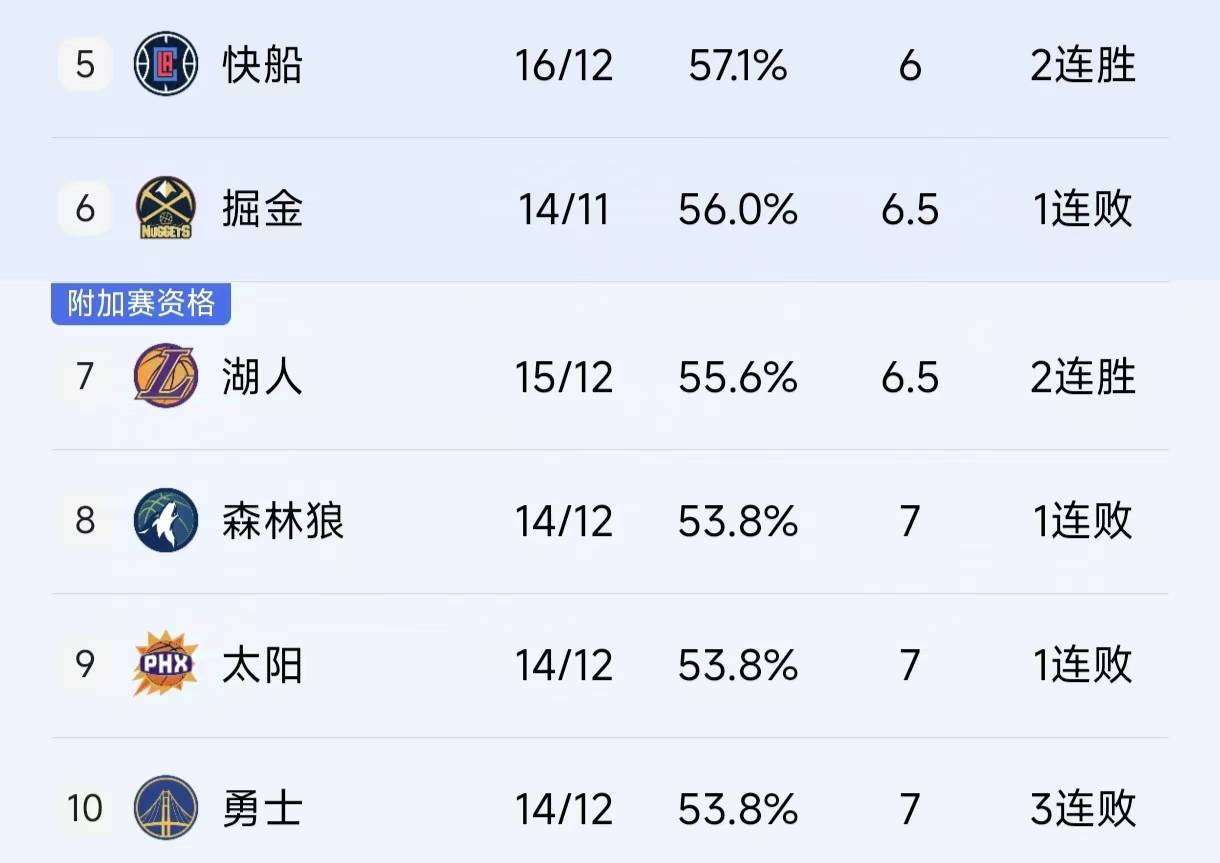 星空电竞在线平台-关于“赛季“白热化”！多场激烈对决争夺最佳战绩”的信息
